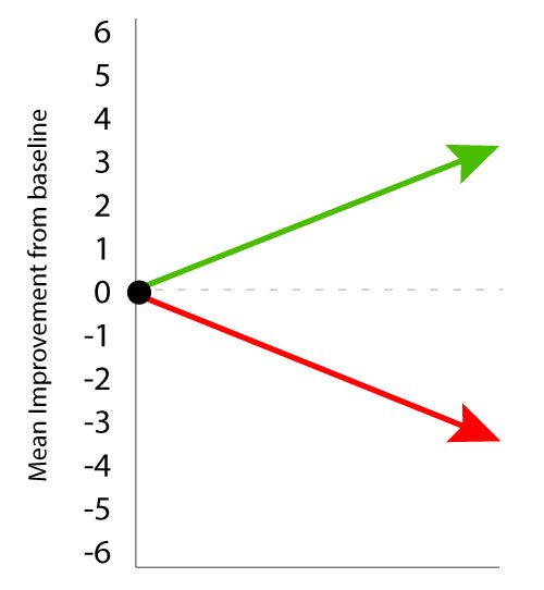 Drawing of a clock by an Alzheimer patient before treatment